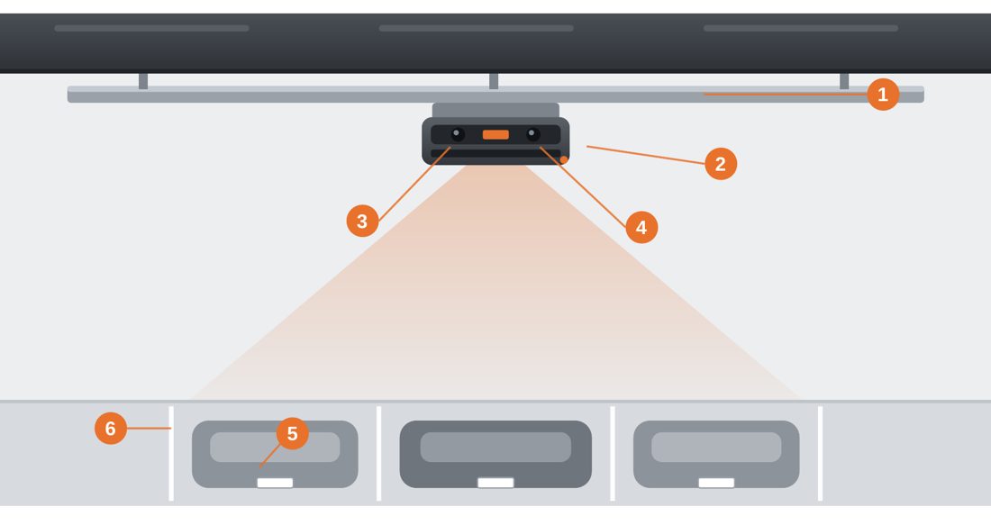 Overhead rail-mounted indoor ANPR sensor diagram